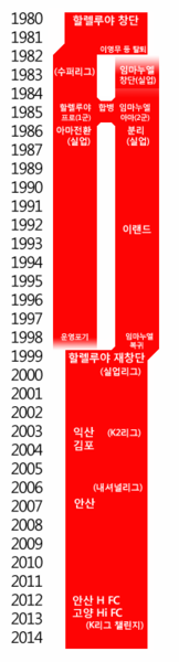 파일:HIhistory.png